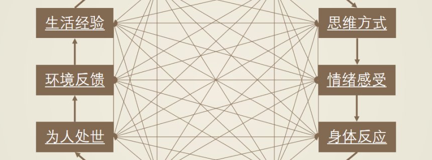 心理分析与调节的基本框架